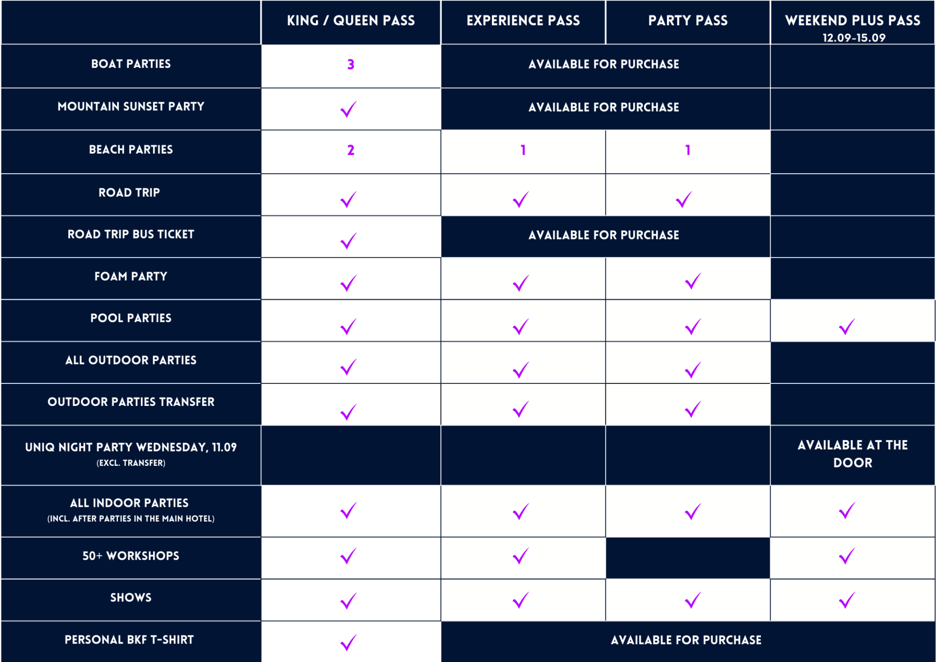 Booking table